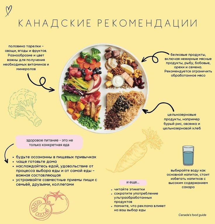 Гарвардская тарелка